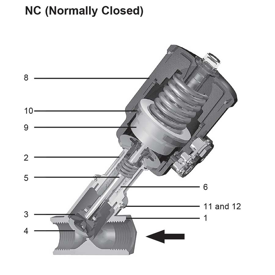 Spirax Sarco PF6 Piston Actuated On/Off Valve